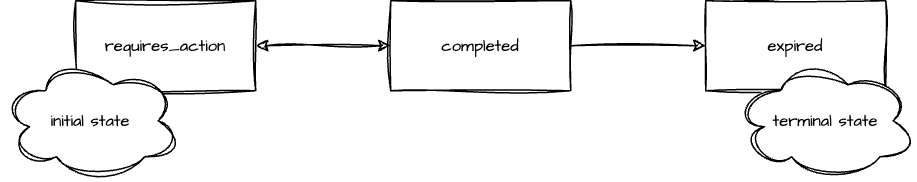taskStateMachine.png